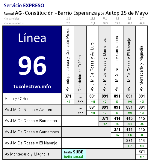 tarifa línea 96ag